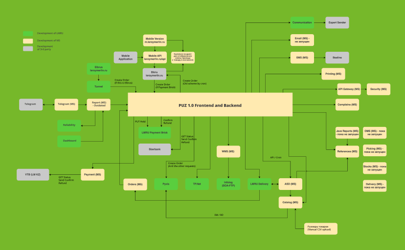 case-lmorderapp-mob-3